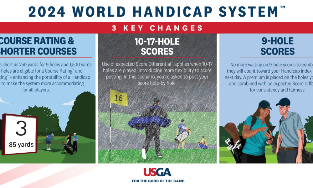 World Handicap System 2024 Update Enhancements For Inclusivity And   2024WHS 3KeyChanges 191x1 A 1000x600 